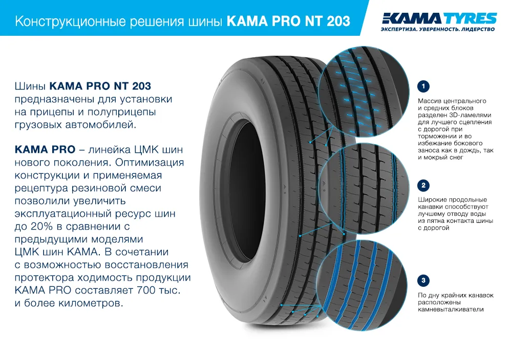 ЦМК шины KAMA PRO NT 203  в Советском